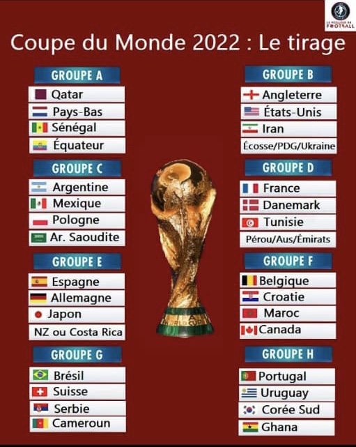 Tirage au sort coupe du monde 