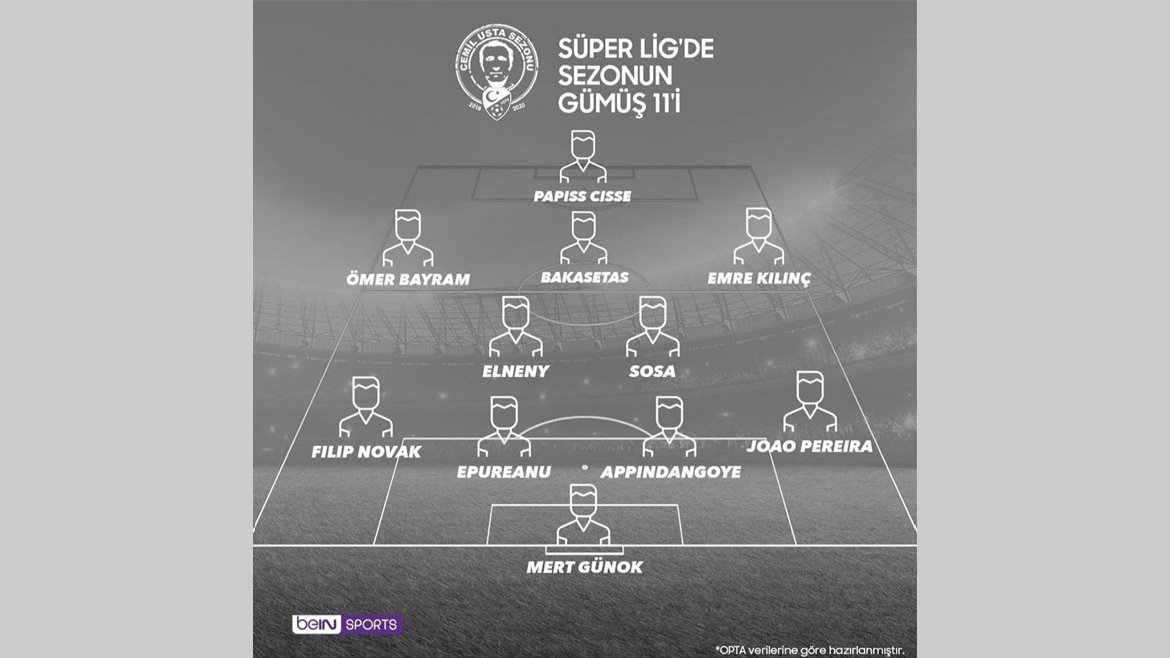 Süper Lig : Appindangoye dans l'équipe-type de la saison