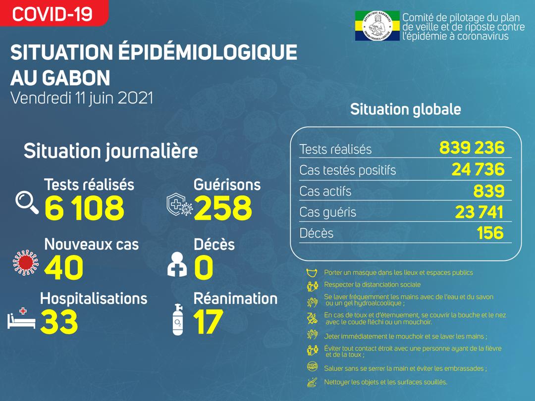 La situation épidémiologique du vendredi 11 juin 2021