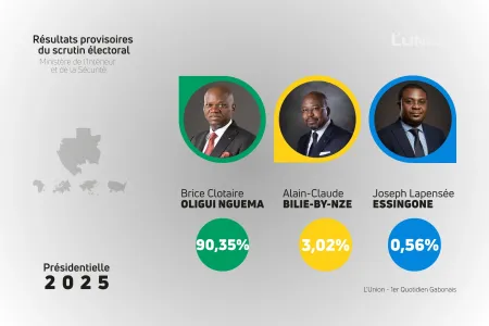 Résultats élection présidentielle