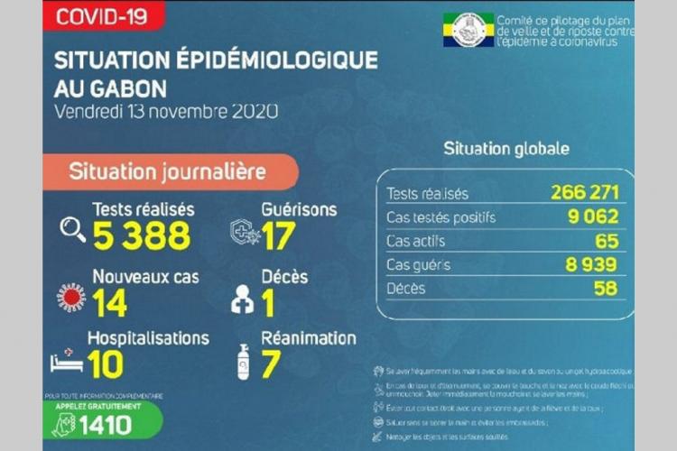 Gabon : dix-ept nouvelles guérisons