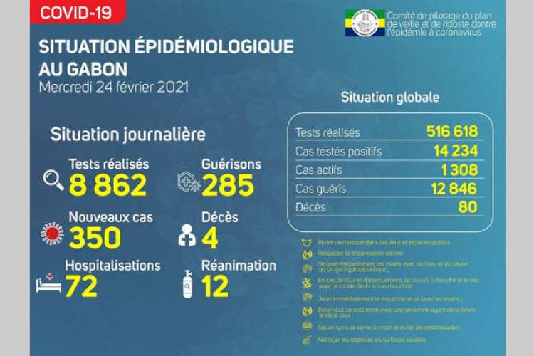 Gabon : : quatre nouveaux décès