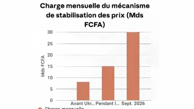 Subvention des produits pétroliers